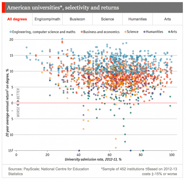 economist-degree-return