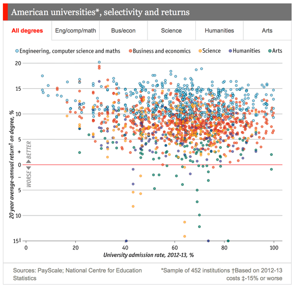 economist-degree-return